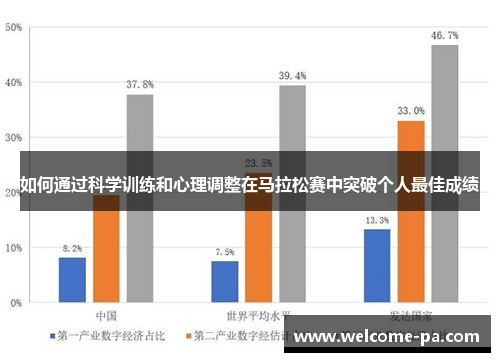 如何通过科学训练和心理调整在马拉松赛中突破个人最佳成绩 如何通过科学训练和心理调整在马拉松赛中突破个人最佳成绩