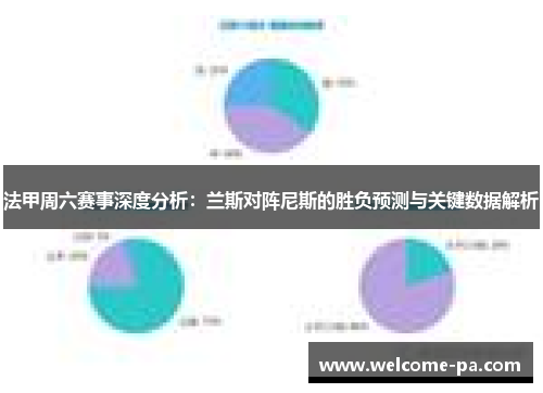 法甲周六赛事深度分析:兰斯对阵尼斯的胜负预测与关键数据解析 法甲周六赛事深度分析:兰斯对阵尼斯的胜负预测与关键数据解析