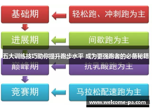 五大训练技巧助你提升跑步水平 成为更强跑者的必备秘籍 五大训练技巧助你提升跑步水平 成为更强跑者的必备秘籍