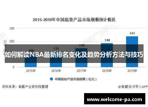 如何解读NBA最新排名变化及趋势分析方法与技巧 如何解读NBA最新排名变化及趋势分析方法与技巧