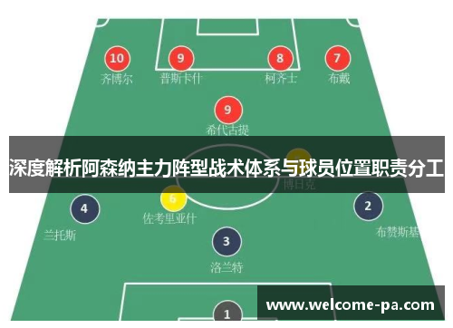 深度解析阿森纳主力阵型战术体系与球员位置职责分工 深度解析阿森纳主力阵型战术体系与球员位置职责分工