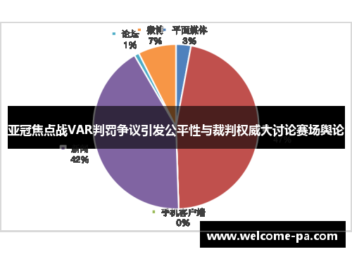 亚冠焦点战VAR判罚争议引发公平性与裁判权威大讨论赛场舆论