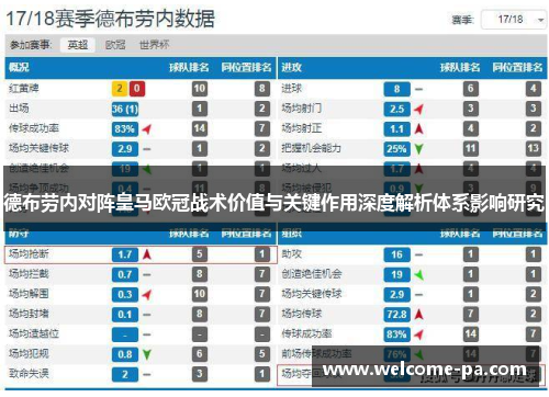 德布劳内对阵皇马欧冠战术价值与关键作用深度解析体系影响研究