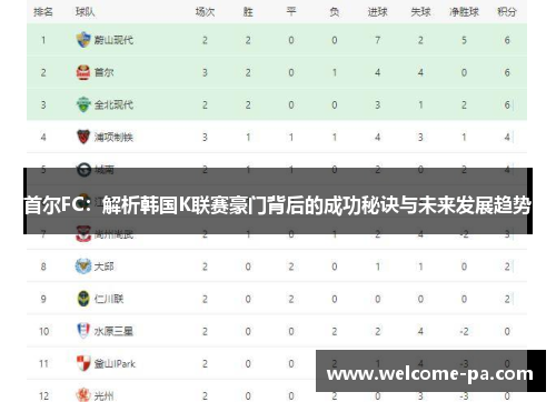 首尔FC：解析韩国K联赛豪门背后的成功秘诀与未来发展趋势